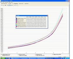 Shaft frequency