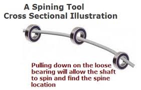 Spining